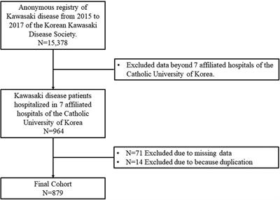 The incidence of periungual desquamation and thrombocytosis in Kawasaki disease and the importance of systematic observation in the subacute phase